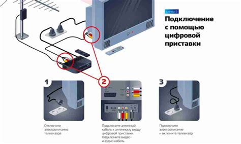 Метод подключения телевизора Mystery к приставке через USB-кабель