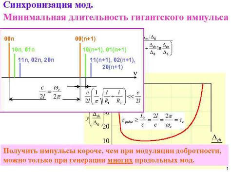 Минимальная длительность курса энантата