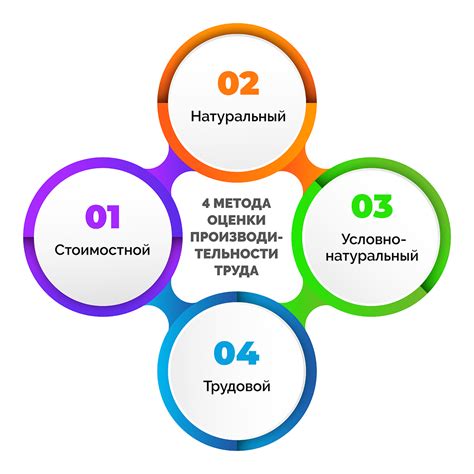 Минимизация воздействия на производительность сети