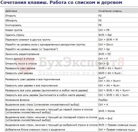 Нажатие клавиши питания
