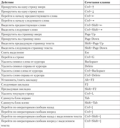 Назначение дополнительных кнопок