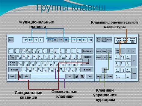 Назначение клавиш