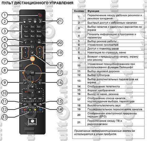 Назначение функций на кнопки пульта