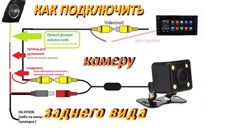 Найдите и выберите "Камера заднего вида"
