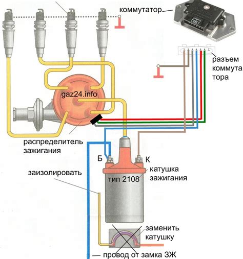 Найдите рычаг коммутатора