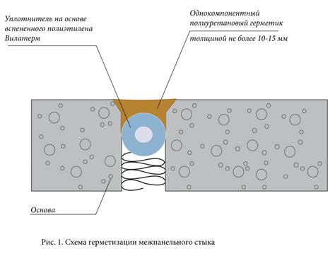 Нанесение герметика на поверхность