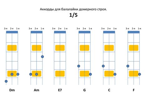 Настройка аккордов