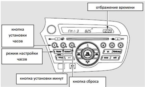 Настройка времени на аудиосистеме