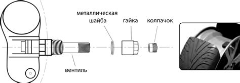 Настройка давления в шинах для дрэг рейсинга