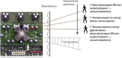 Настройка датчика движения на фонаре JY6009