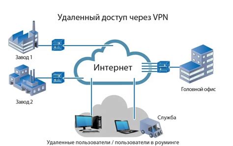 Настройка доступа к серверу