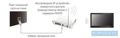 Настройка интернета на ТВ Samsung