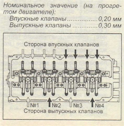 Настройка клапанов