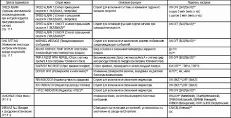 Настройка механических систем автомобиля