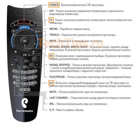 Настройка пульта Винкс на телевизор DEXP