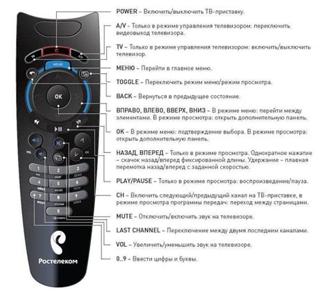 Настройка пульта Ростелеком на телевизор Xiaomi