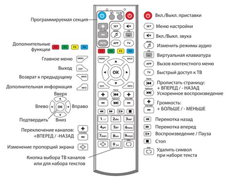Настройка пульта для Триколор ТВ