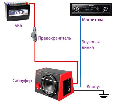 Настройка радио и аудиосистемы