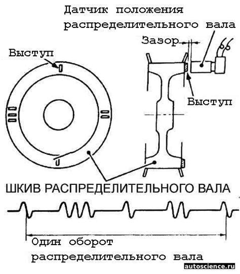 Настройка распределительного вала