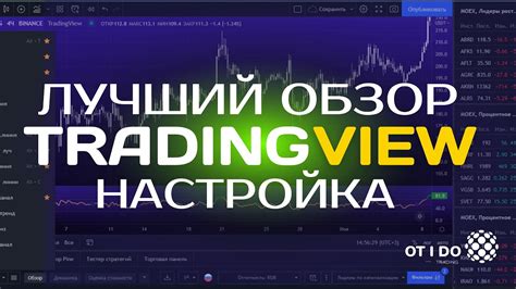 Настройка сессий в программе ТрейдингВью