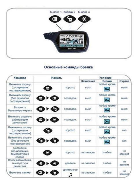 Настройка сигнализации в дневном режиме