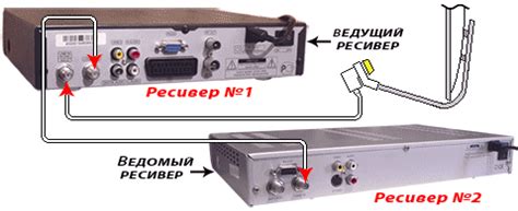 Настройка спутникового ресивера для Alma TV