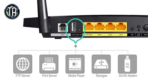 Настройка USB-MT2 роутера