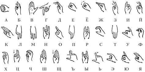Настройки русского языка: