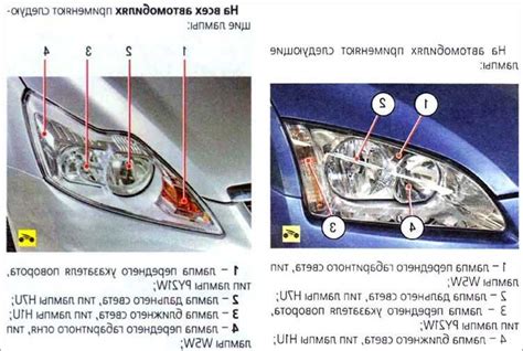 Начальное положение фар