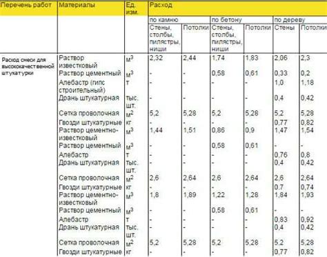 Необходимые ингредиенты и оборудование
