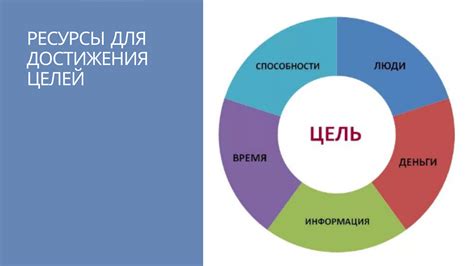 Необходимые ресурсы для заспавна