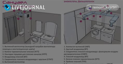 Нюансы монтажа вытяжного вентилятора