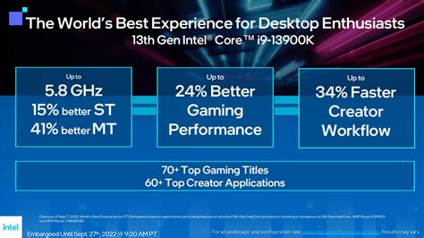 Обзор возможностей разгона процессора Intel для увеличения игровой производительности