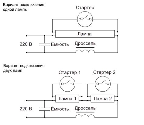 Обзор других методов подключения