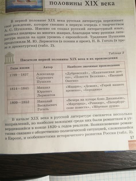 Области применения таблицы для определения века