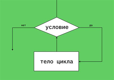 Обратимый рабочий цикл