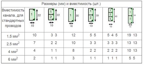 Обратите внимание на размеры и вместимость