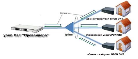 Обращение в службу поддержки МГТС GPON
