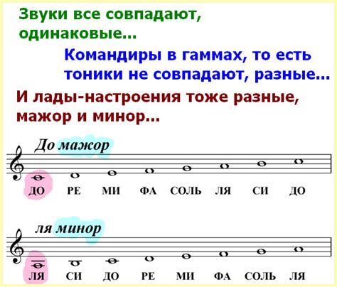 Общие сведения о маршалах мажор 4 и их распространение