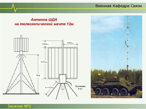 Описание антенны для приема радиоволн