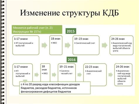 Описание структуры КДБ