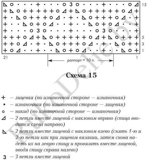 Описание схем и основных узоров
