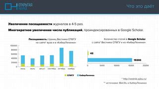 Оплата и активация подключения журнала в киберленинке