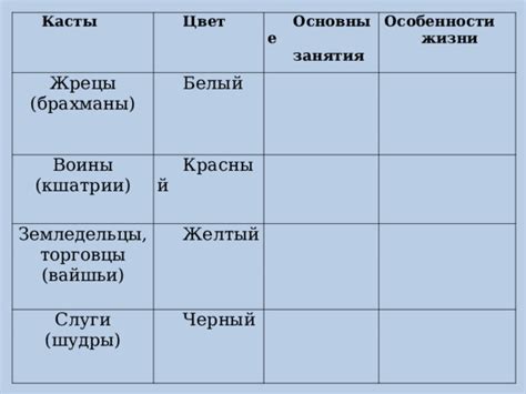 Определение касты по фамилии