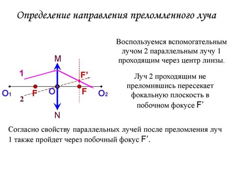 Определение направления реза