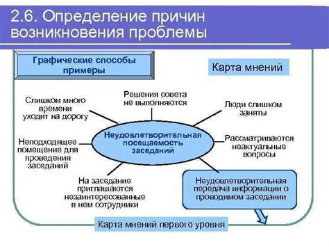 Определение причины проблемы