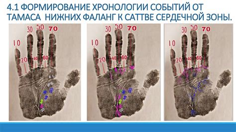 Определение реперных точек