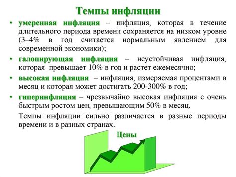 Определение темпа инфляции