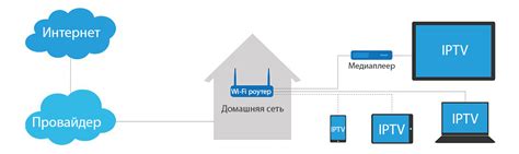 Определение IPTV-провайдера