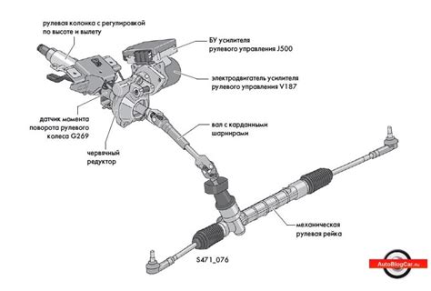 Определите причину поломки руля